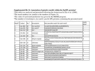 Supplemental file 14. Annotation of putative motifs within the EpSPL proteins a