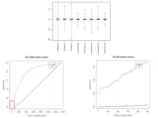 Temperature specific gene response