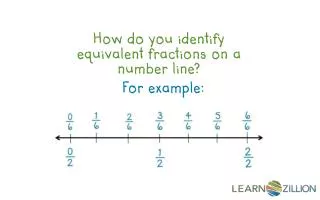 How do you identify equivalent fractions on a number line?