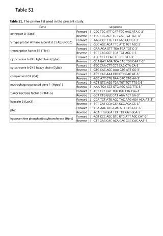 Table S1