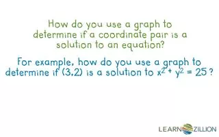 How do you use a graph to determine if a coordinate pair is a solution to an equation?