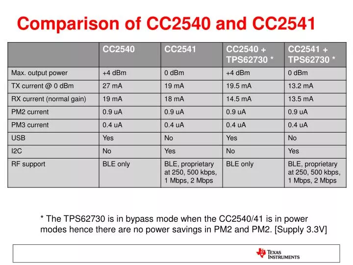 comparison of cc2540 and cc2541