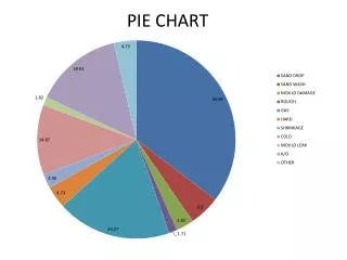 pie chart