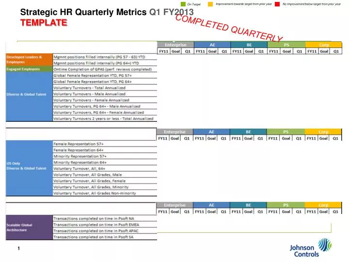 strategic hr quarterly metrics q1 fy2013 template