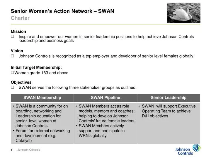 senior women s action network swan charter