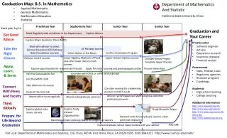 Graduation Map: B.S. in Mathematics Applied Mathematics General Mathematics