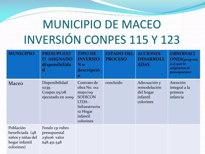 municipio de maceo inversi n conpes 115 y 123