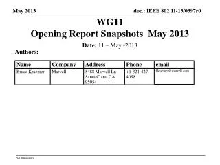 WG11 Opening Report Snapshots May 2013