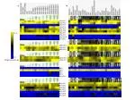 Comprehensive Analysis of Hsp70 and BiP Protein Expressions Across Multiple Isoforms - slide 1