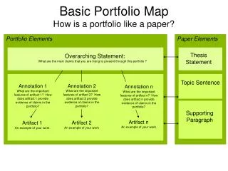 Basic Portfolio Map How is a portfolio like a paper?