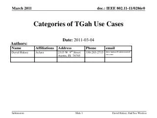 Categories of TGah Use Cases