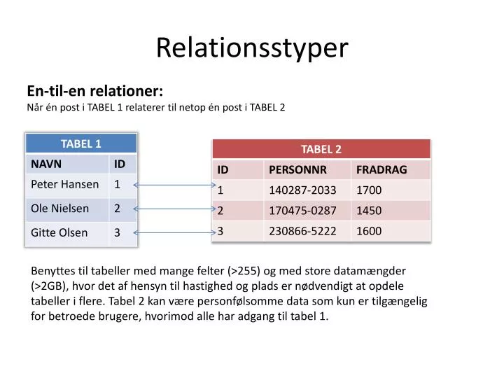 relationsstyper