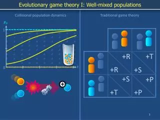 Evolutionary game theory I: Well-mixed populations