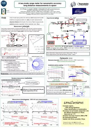 D. H. Phung 1 , C. Courde 1 , A.Brillet 1 , C.Alexandre 2 , M. Lintz 1 ( michel.lintz@oca.eu ) ,