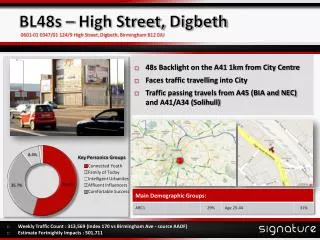 BL48s – High Street, Digbeth