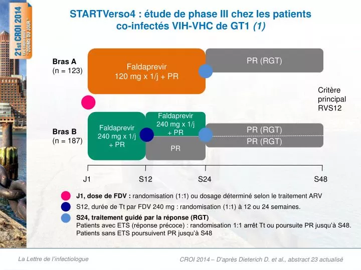 startverso4 tude de phase iii chez les patients co infect s vih vhc de gt1 1