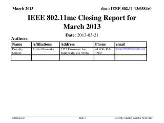 IEEE 802.11mc Closing Report for March 2013