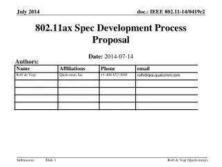 802.11ax Spec Development Process Proposal