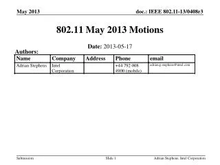 802.11 May 2013 Motions