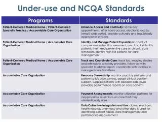 Under-use and NCQA Standards