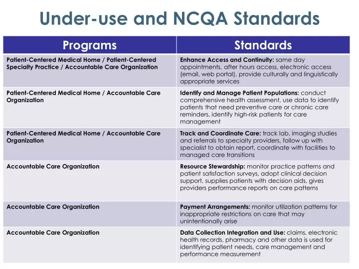 under use and ncqa standards