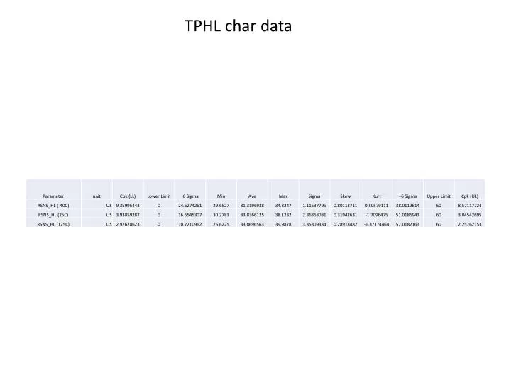 tphl char data
