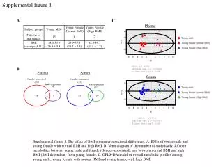 Supplemental figure 1