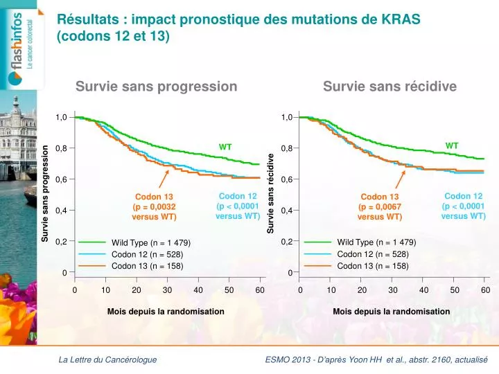 r sultats impact pronostique des mutations de kras codons 12 et 13