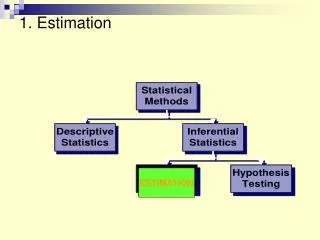 1. Estimation