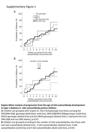 Supplementary Figure 1