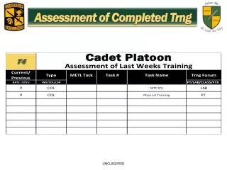 Assessment of Completed Trng