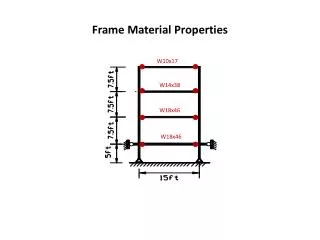 Frame Material Properties