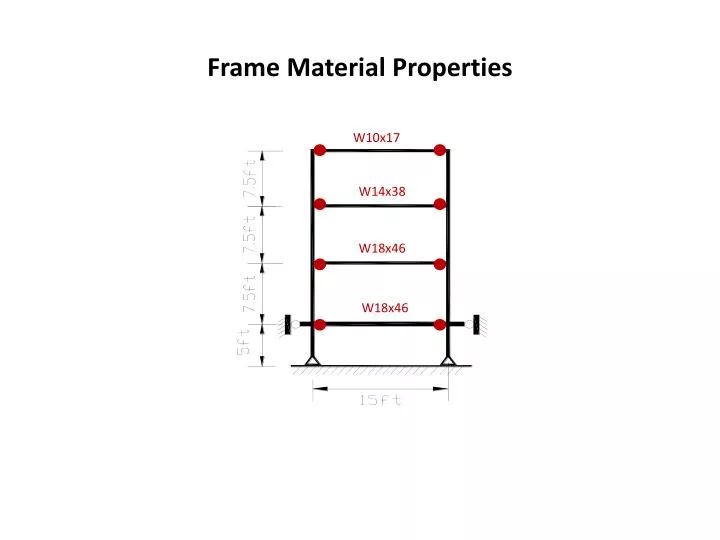 frame material properties