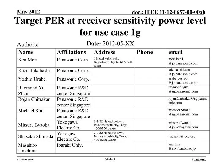 target per at receiver sensitivity power level for use case 1g