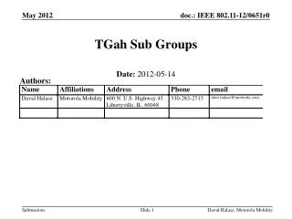 TGah Sub Groups