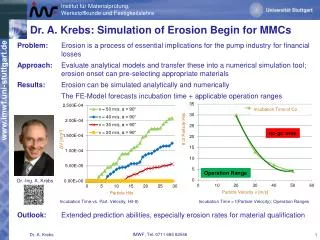 Dr. A. Krebs : Simulation of Erosion Begin for MMCs