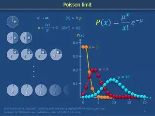 Poisson limit