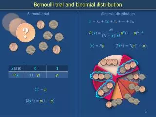 Bernoulli trial and binomial distribution