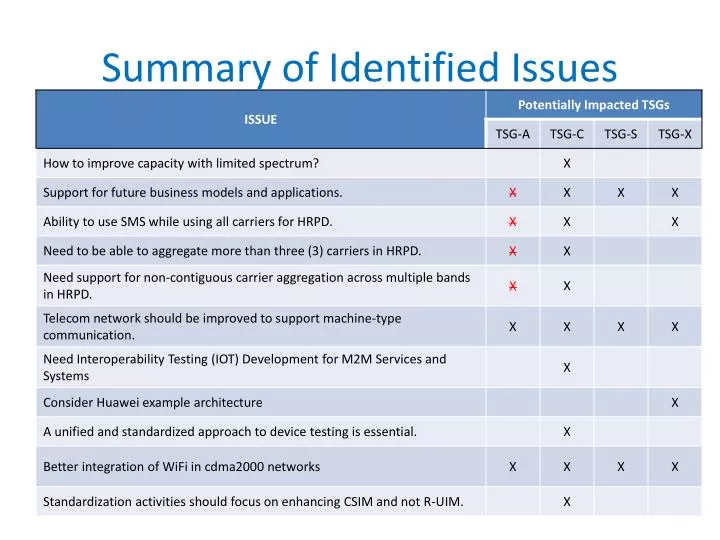summary of identified issues