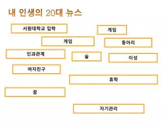 내 인생의 20 대 뉴스