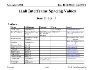 11ah Interframe Spacing Values