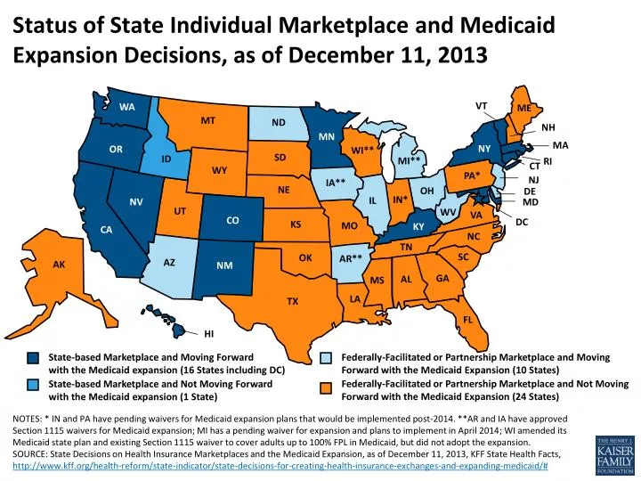 status of state individual marketplace and medicaid expansion decisions as of december 11 2013