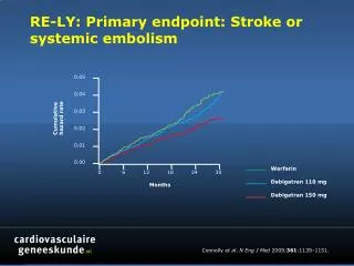 RE-LY: Primary endpoint: Stroke or systemic embolism
