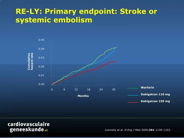 re ly primary endpoint stroke or systemic embolism