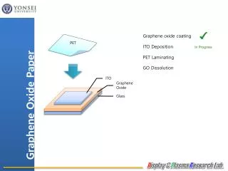 Graphene Oxide Paper