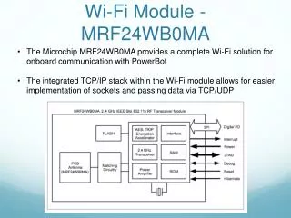 Wi-Fi Module - MRF24WB0MA
