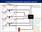CONFIGURATION AND SENSOR LAYOUT - slide 1