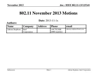 802.11 November 2013 Motions