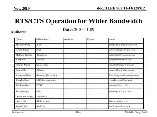RTS/CTS Operation for Wider Bandwidth