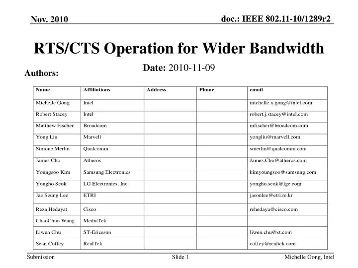rts cts operation for wider bandwidth